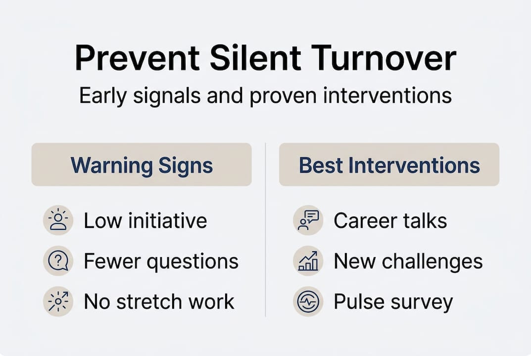 Infographic with warning signs and interventions