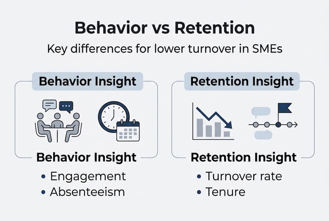 Infographic compares behavior and retention insights