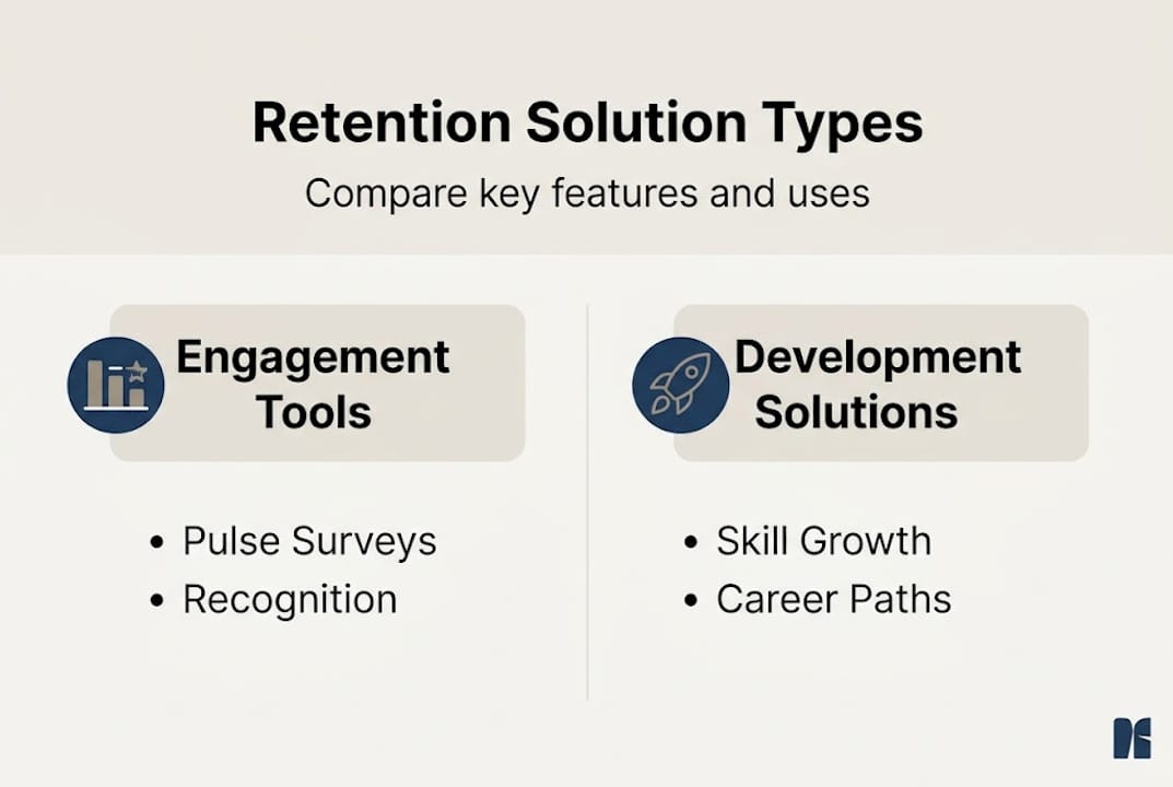 Infographic comparing retention solution types