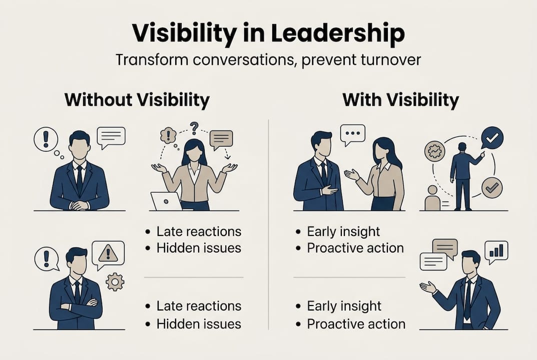 Infographic comparing leadership visibility approaches