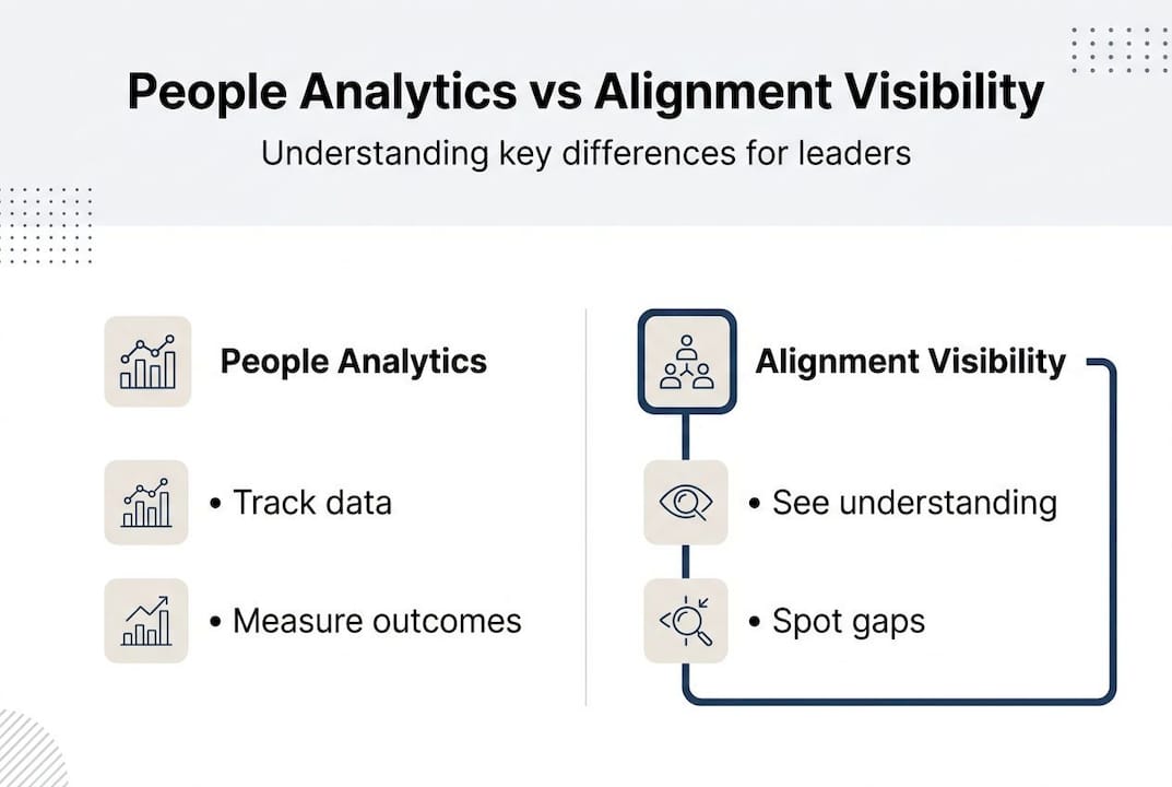 Infographic comparing analytics and alignment visibility