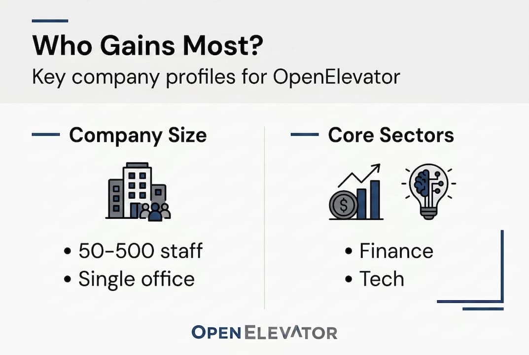 Infographic showing company types benefiting from OpenElevator