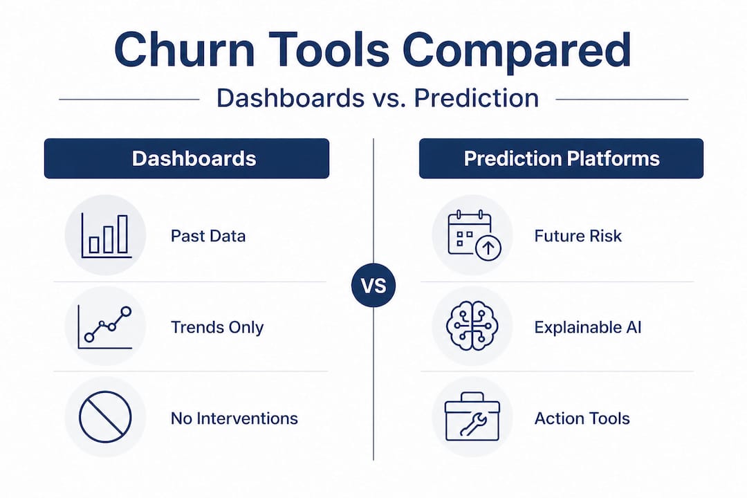Infographic comparing dashboards and prediction platforms