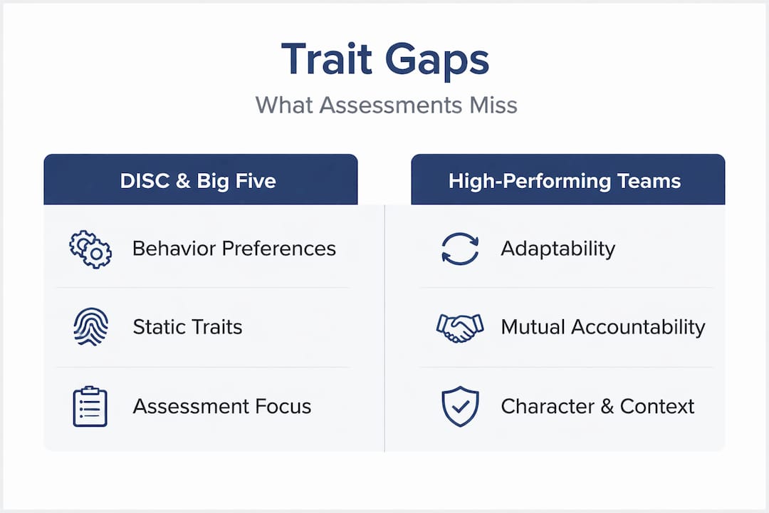 Infographic comparing assessment traits and team needs