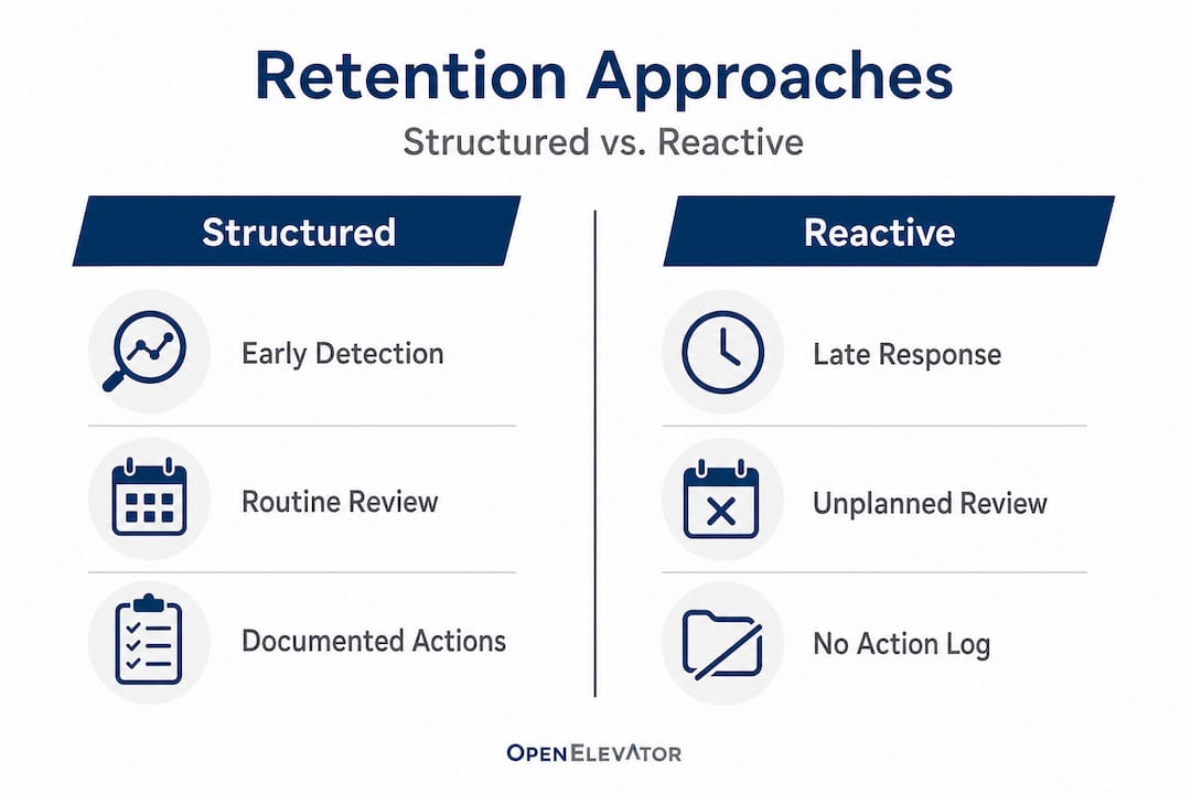 Infographic comparing retention approaches