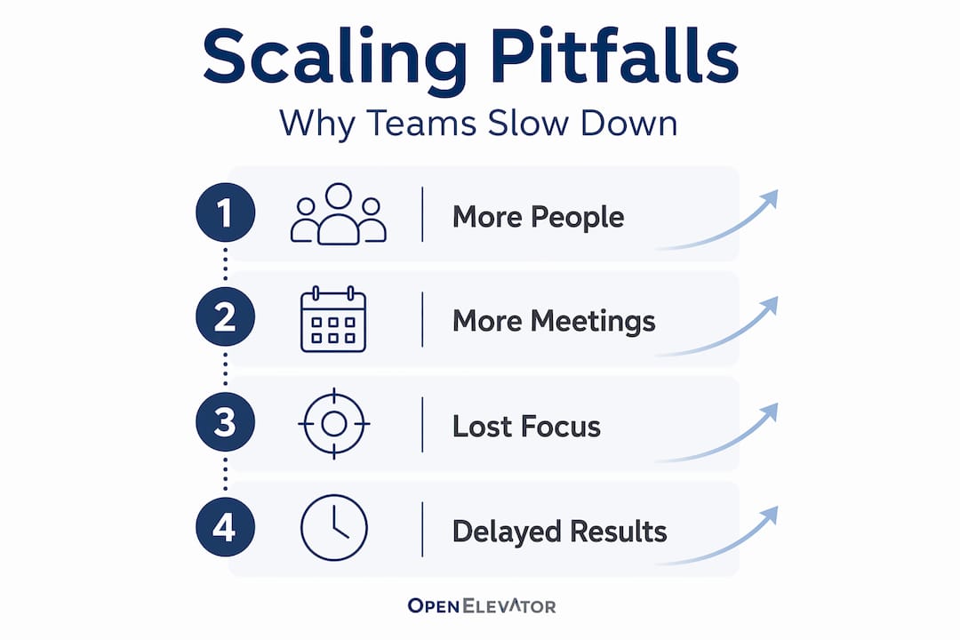 Infographic visualizing steps leading to team slowdown