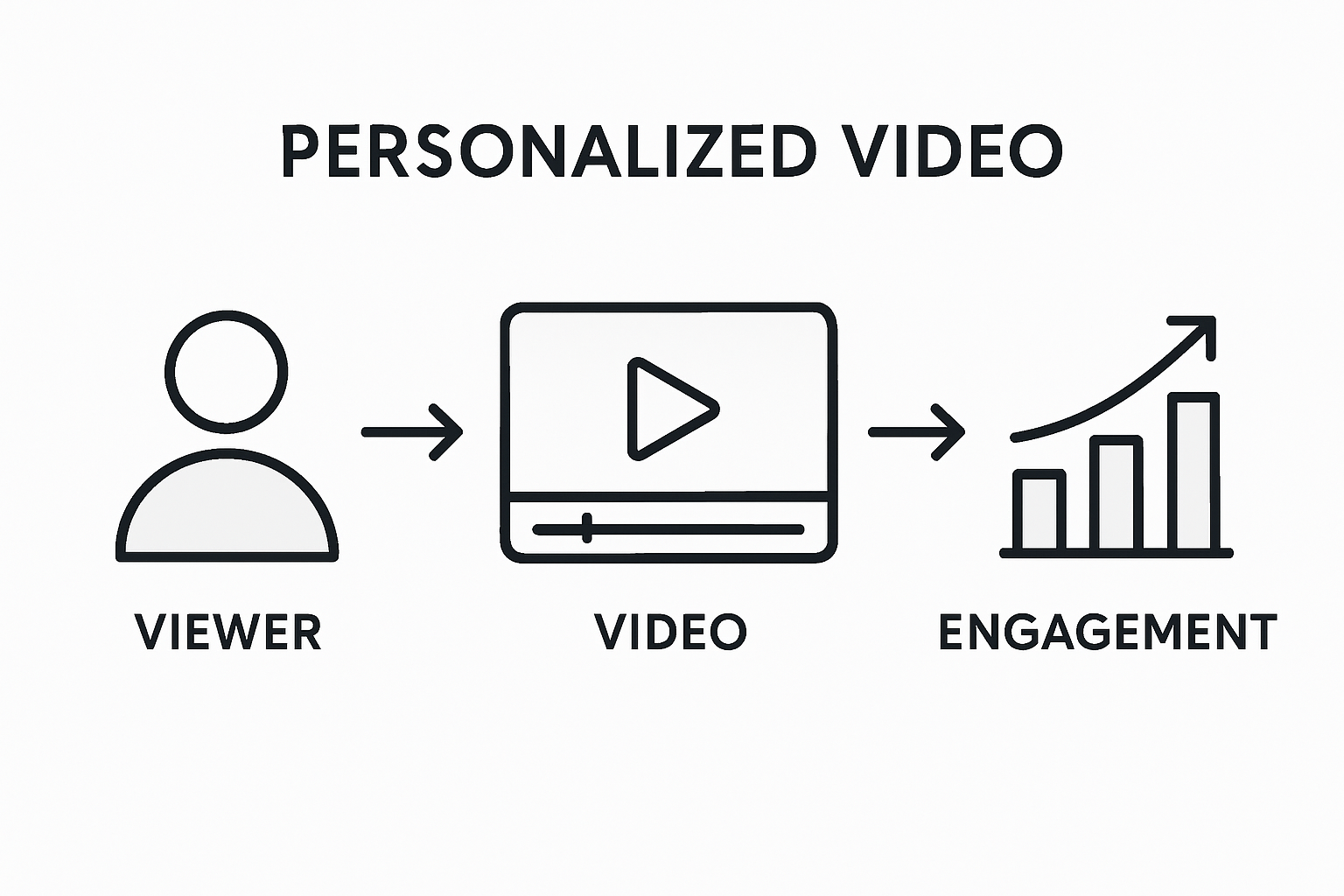 Infographic: how video personalization boosts engagement