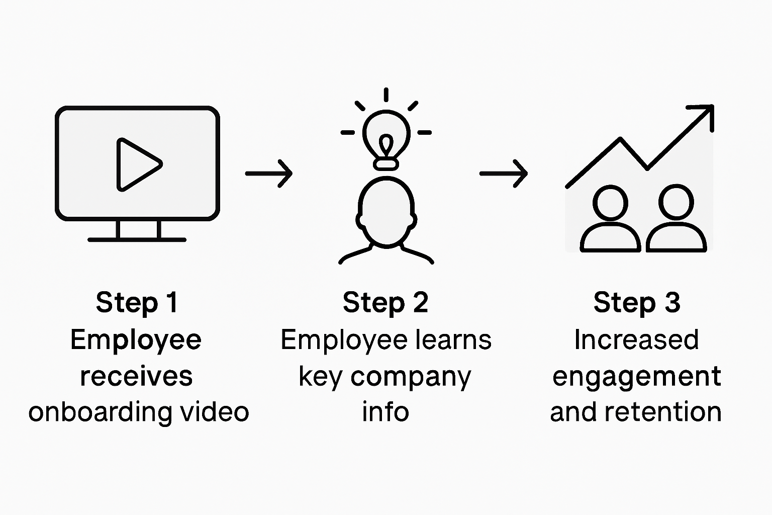Infographic onboarding video boosts engagement