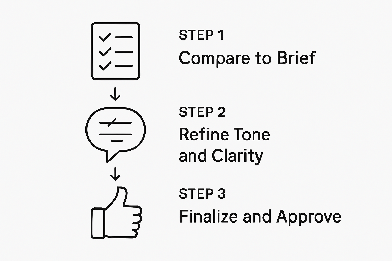 Infographic: three-step script review checklist