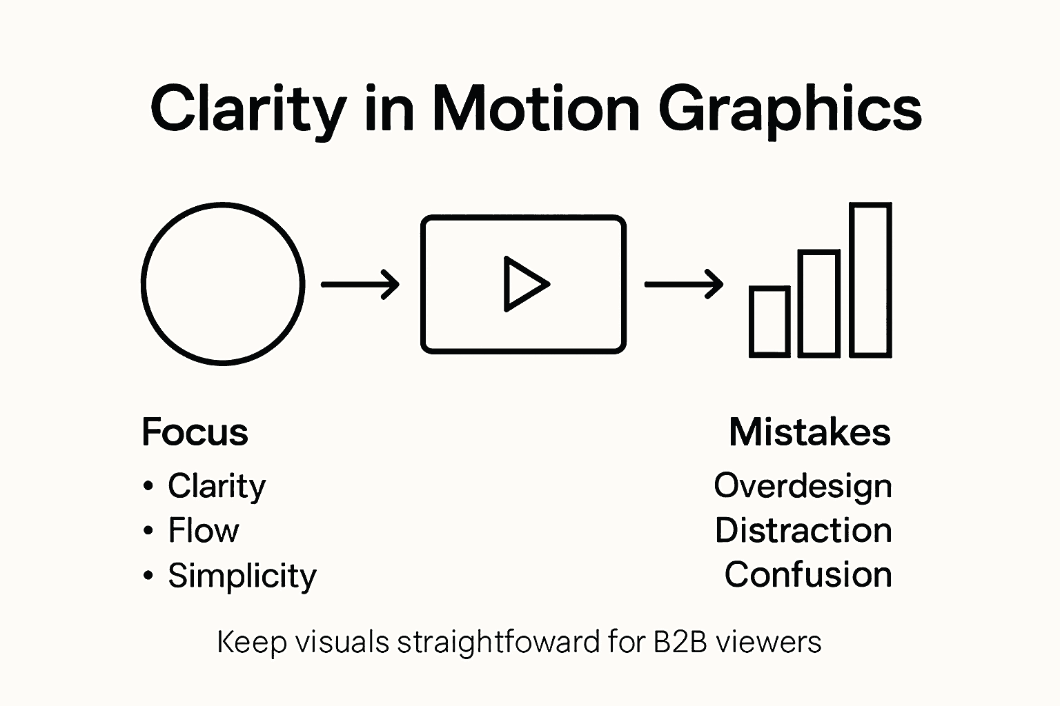 Infographic shows motion graphics clarity tips