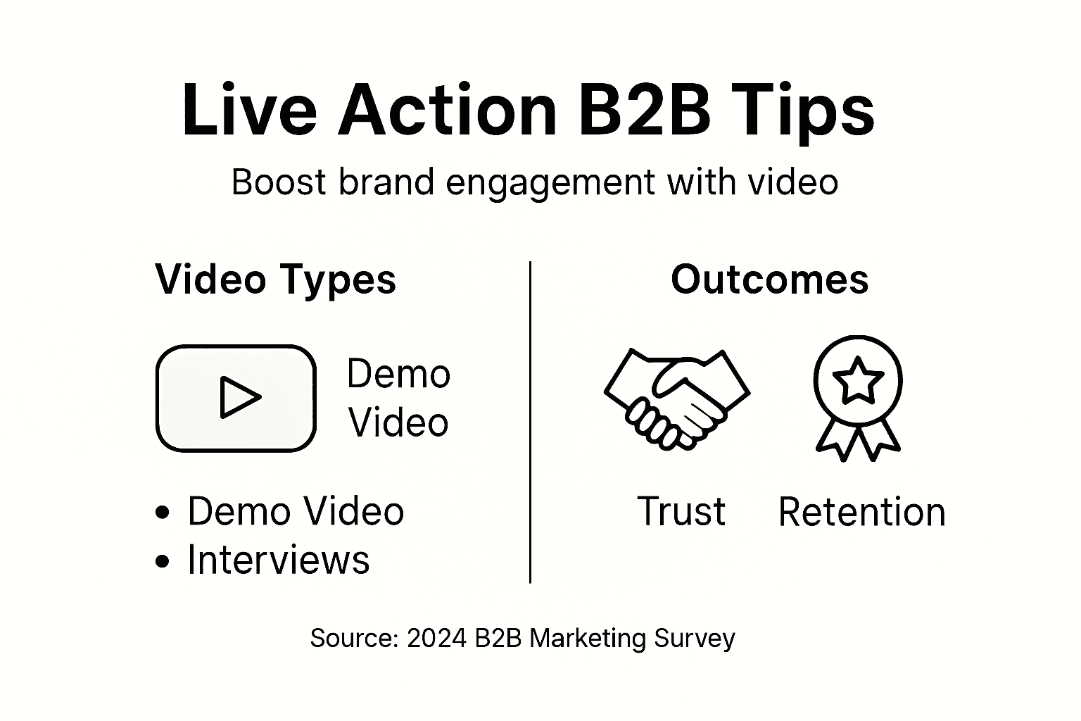 Infographic of live action video engagement tips