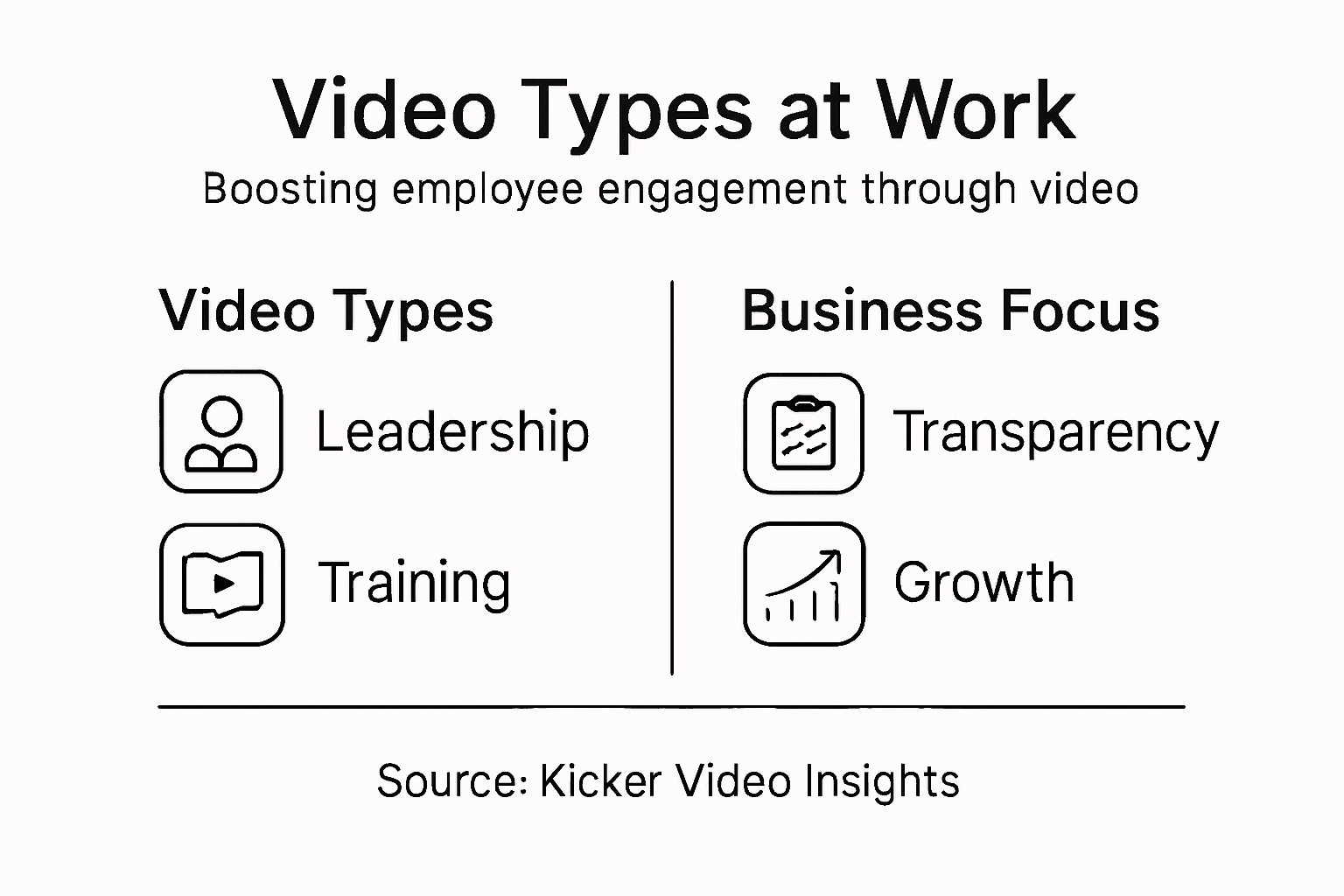 Infographic showing key employee video types