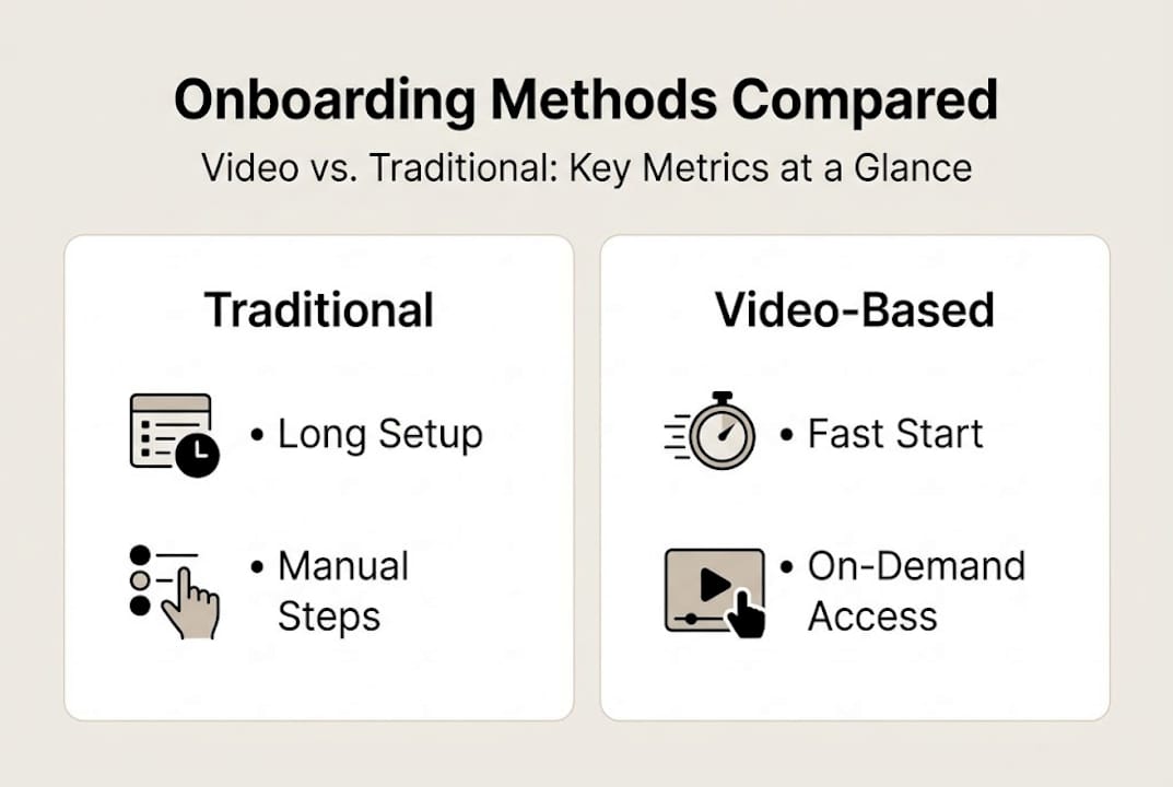 Infographic comparing traditional and video onboarding