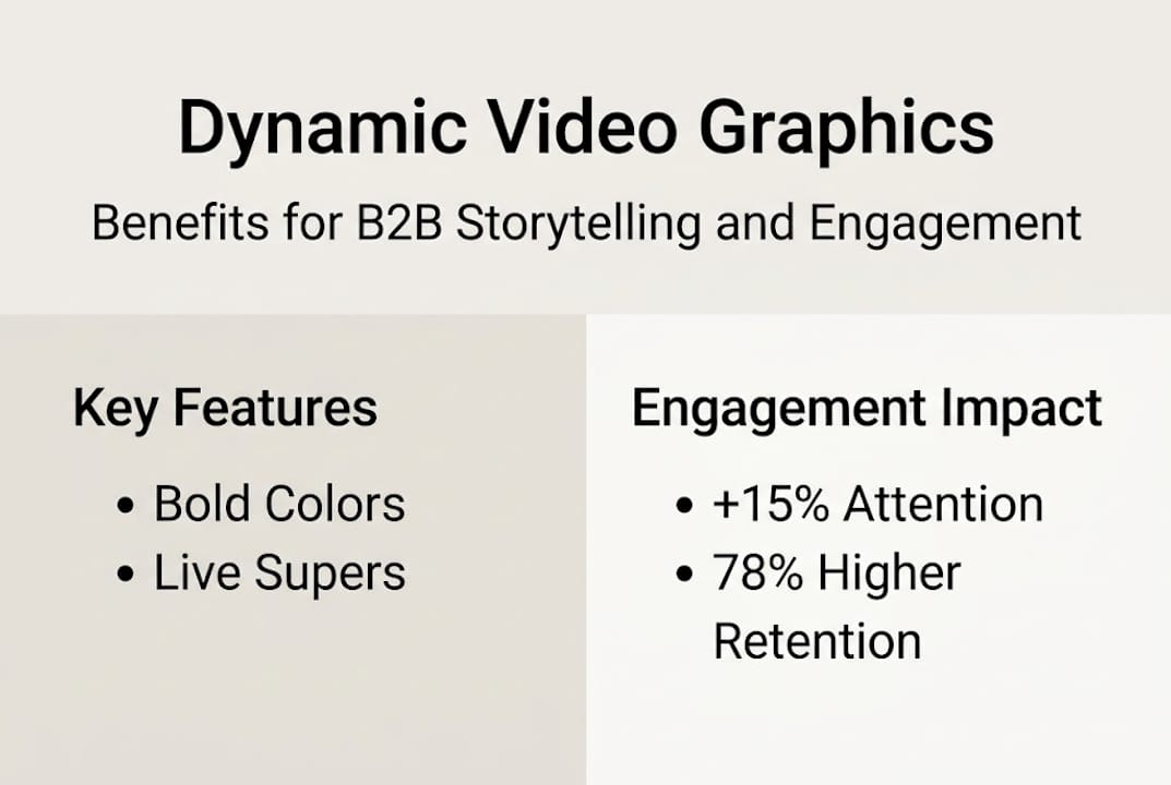 Infographic with dynamic video graphics benefits