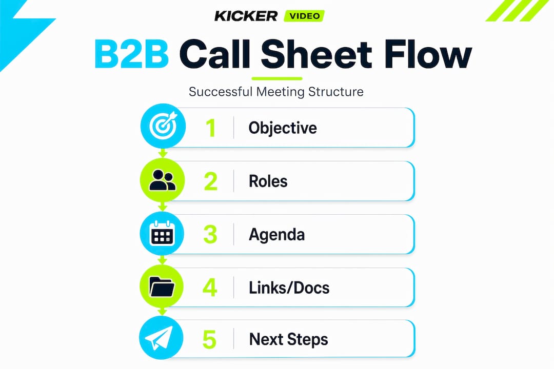 Infographic outlining B2B call sheet structure steps