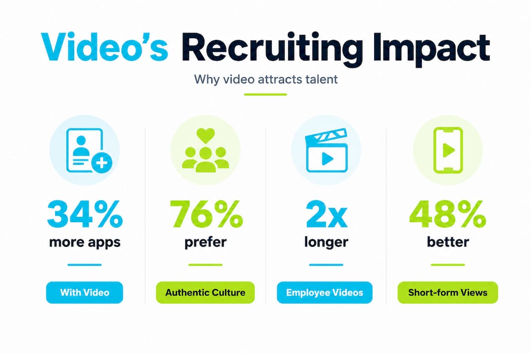 Infographic with employer branding video statistics