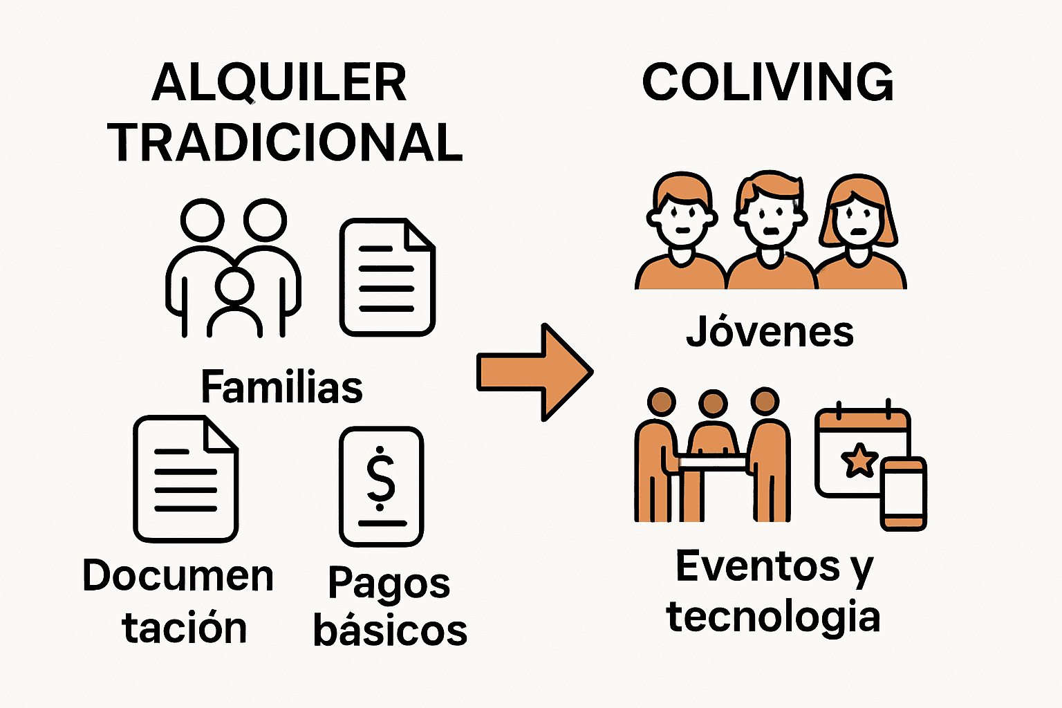 Comparación visual entre alquiler tradicional y coliving en gestión de propiedades