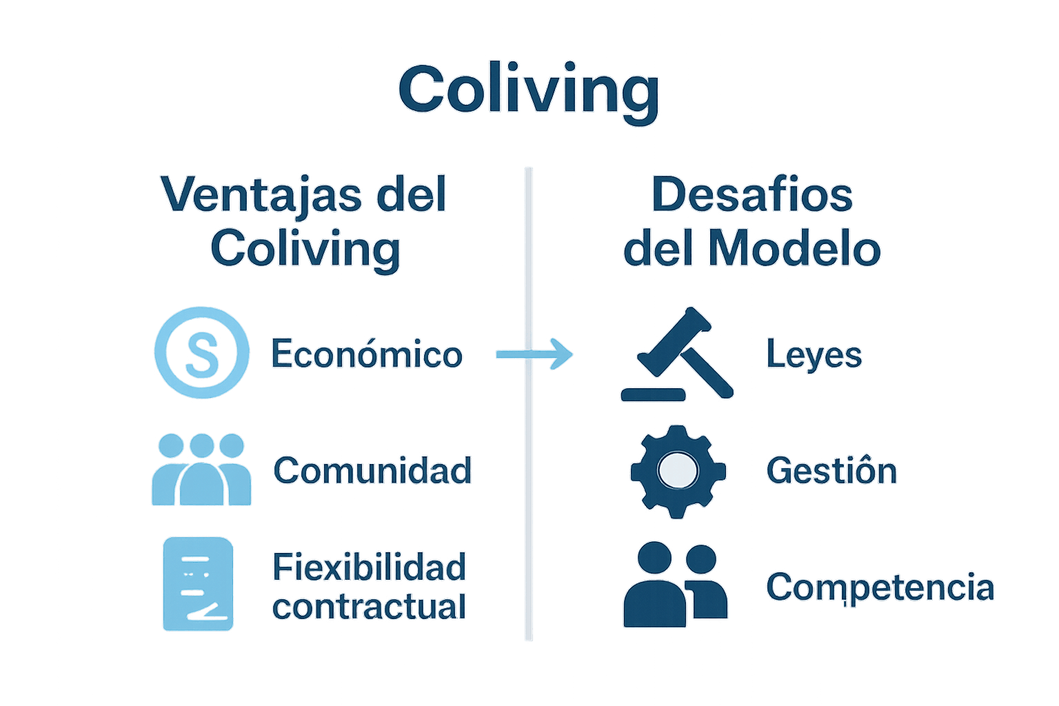 Infografía ventajas y desafíos coliving propietarios