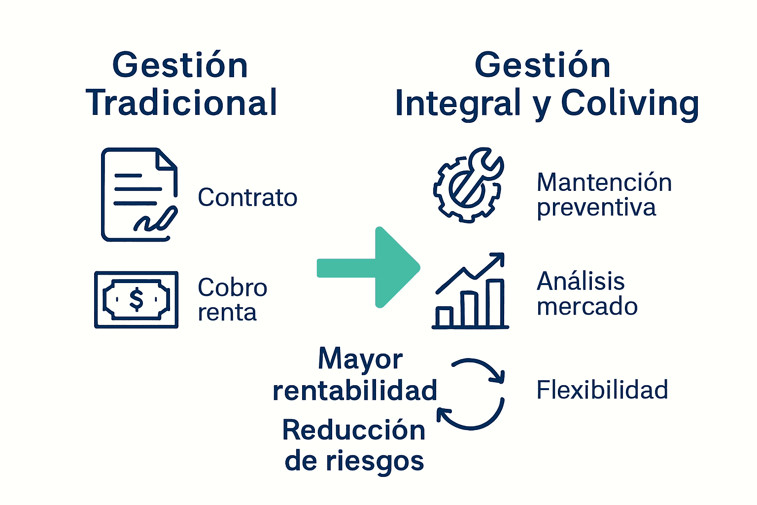 Comparación de modelos de gestión patrimonial tradicional e integral