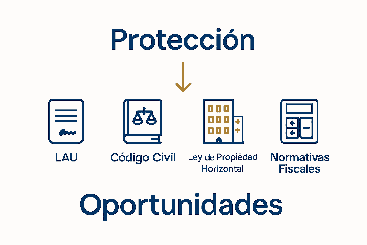 Infografía con leyes inmobiliarias españolas y su impacto