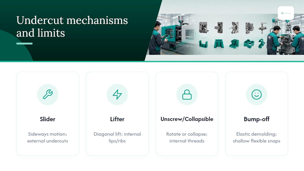 Comparison of four undercut mold mechanisms