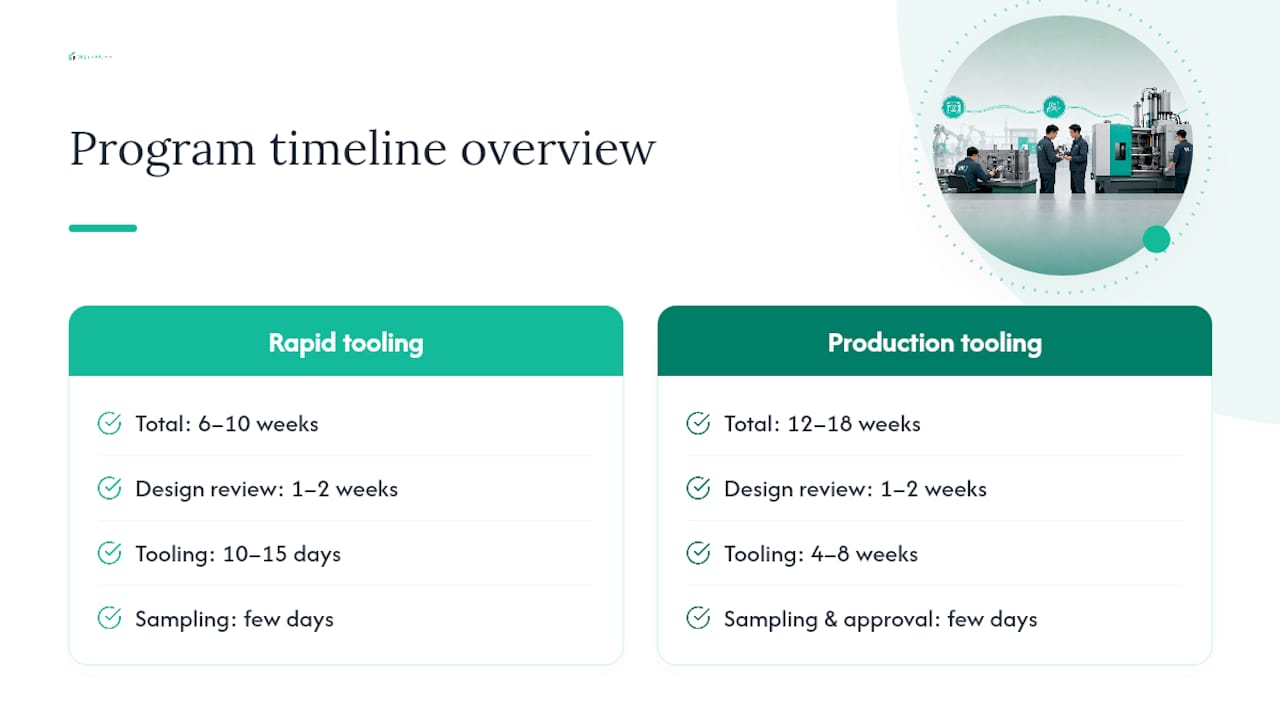 Rapid versus production tooling timelines