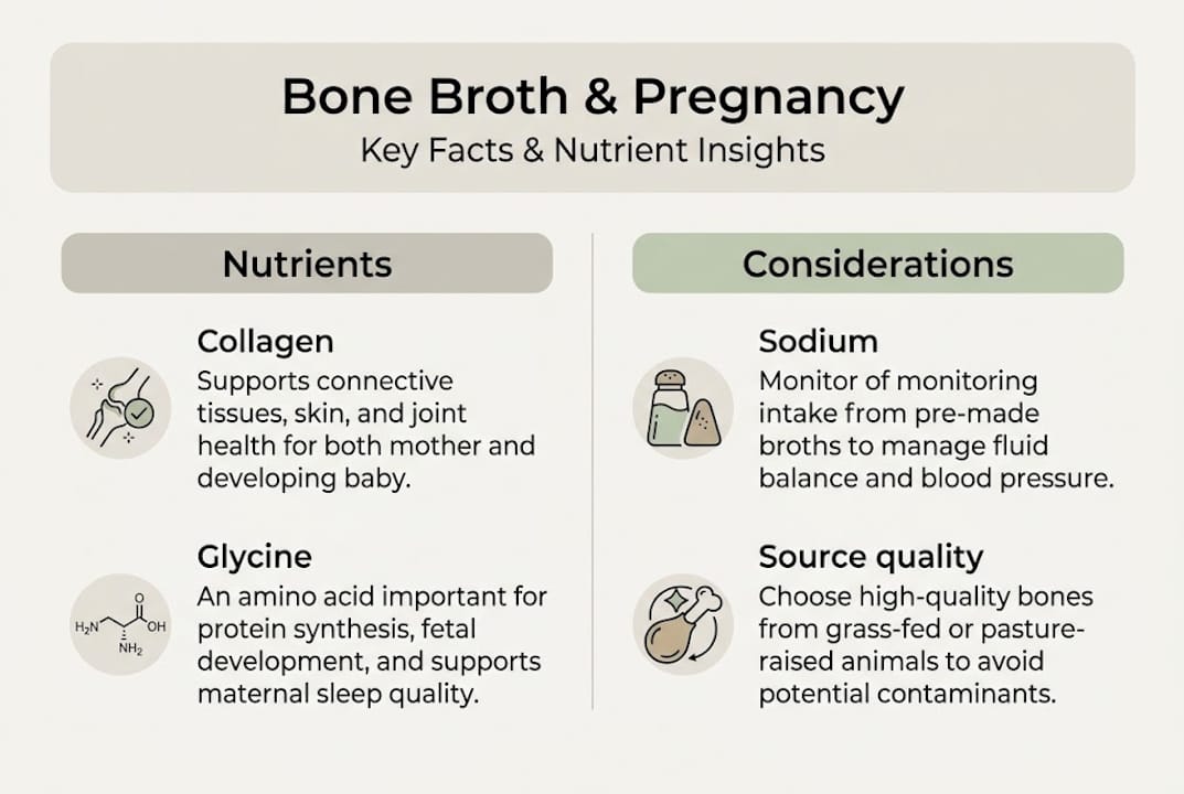 Infographic with bone broth nutrients and considerations