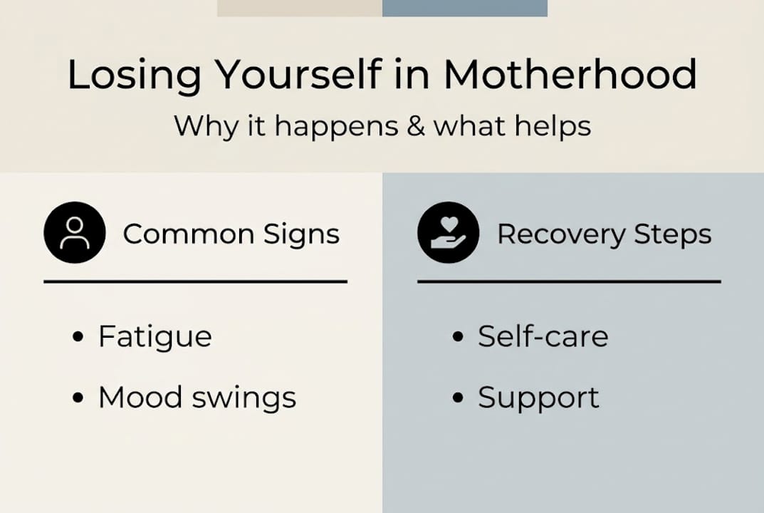 Infographic summarizing identity loss and recovery steps
