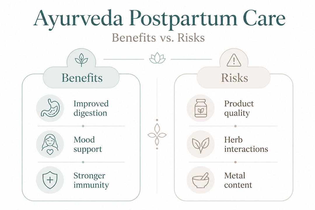Infographic showing Ayurveda benefits and risks