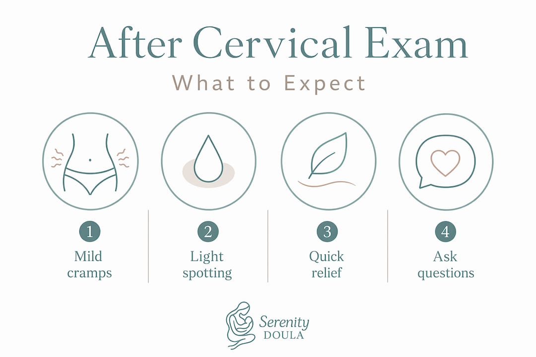 Infographic detailing what to expect post cervical exam