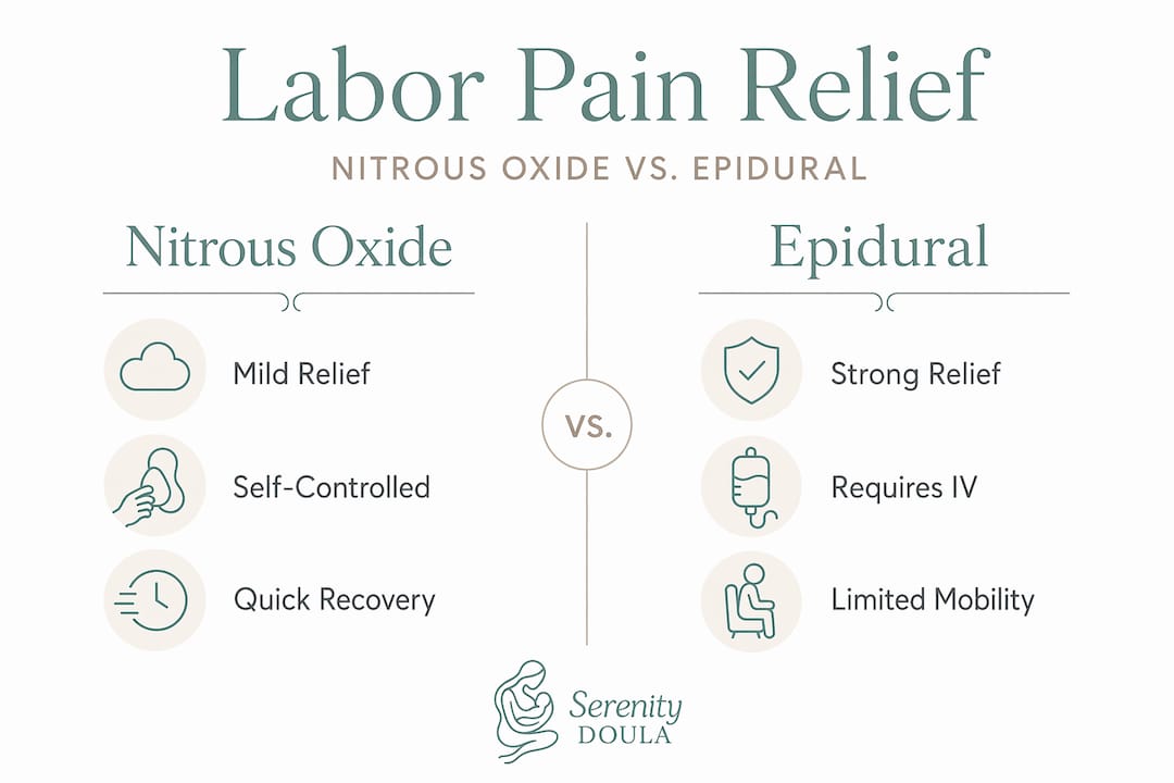 Infographic comparing nitrous oxide and epidural for labor