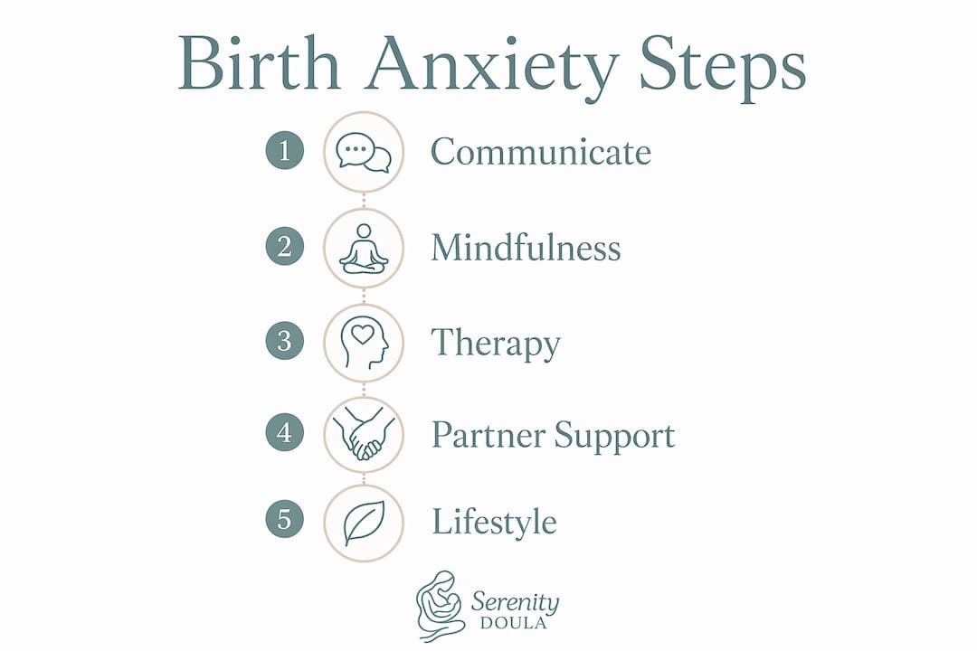 Infographic showing key steps to manage birth anxiety