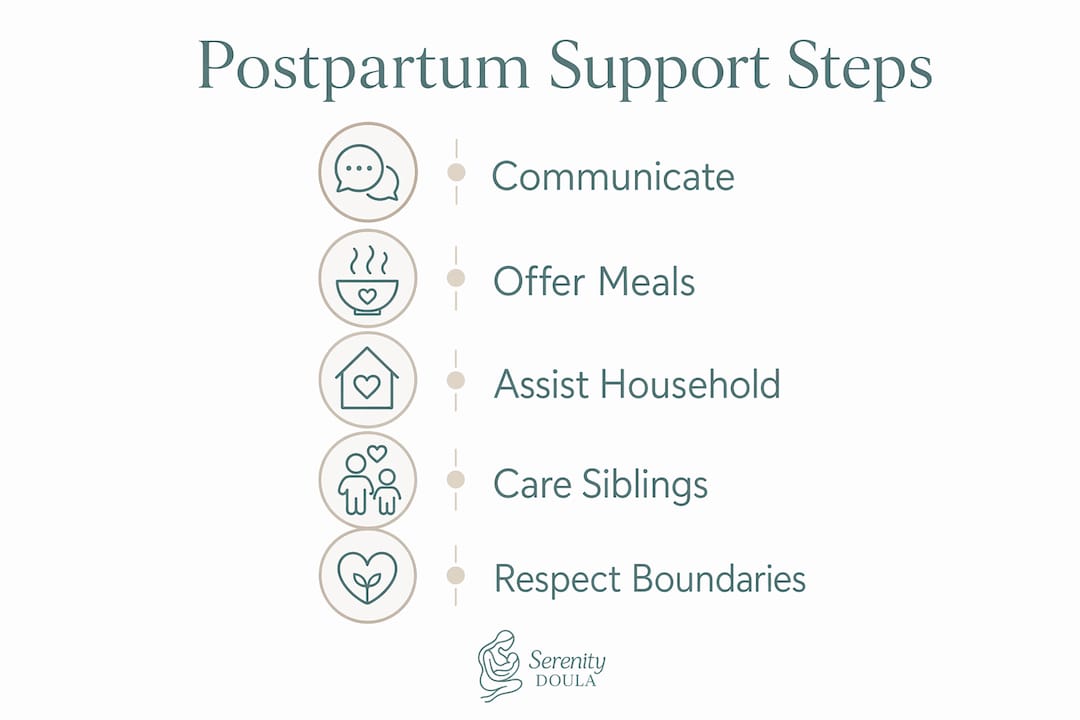 Infographic outlining postpartum support steps for grandparents