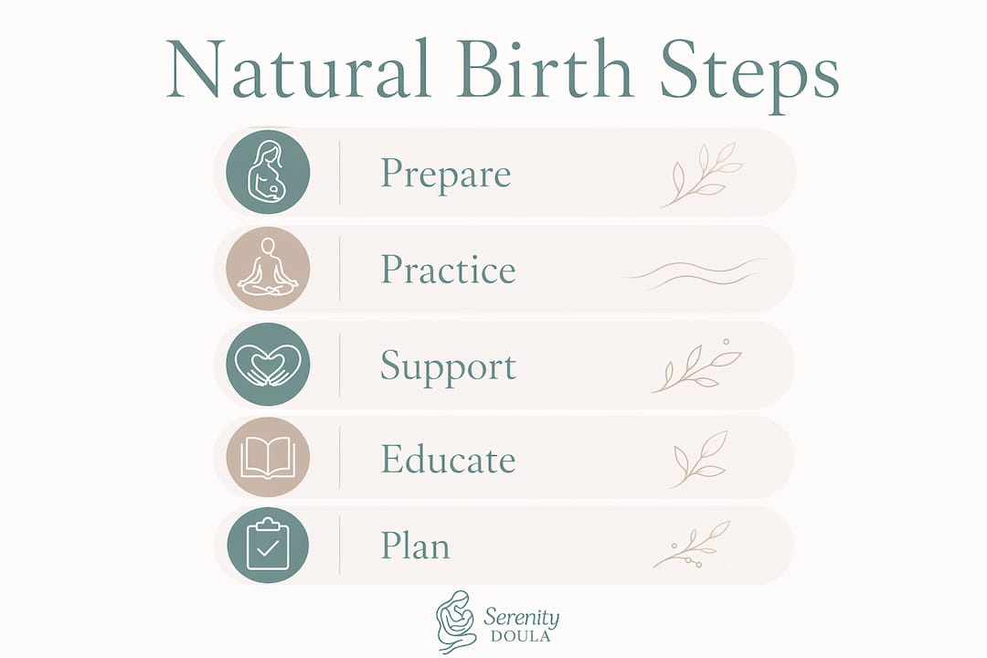 Infographic illustrating steps of natural birth support