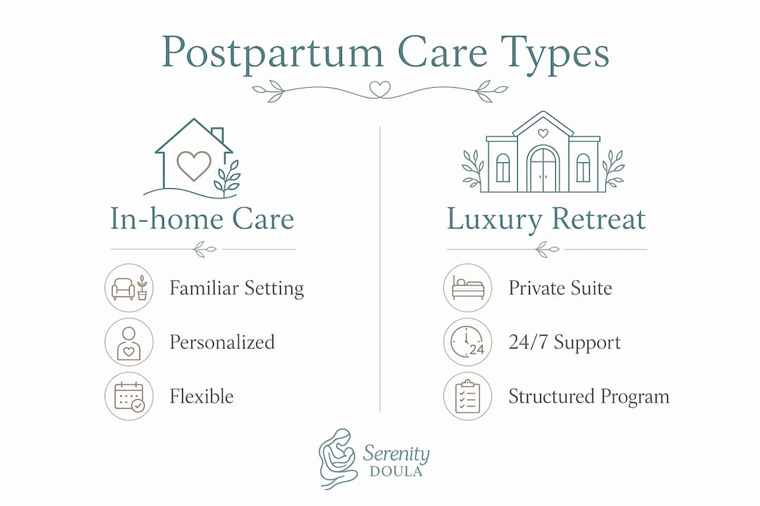 Infographic comparing in-home care and luxury postpartum retreats