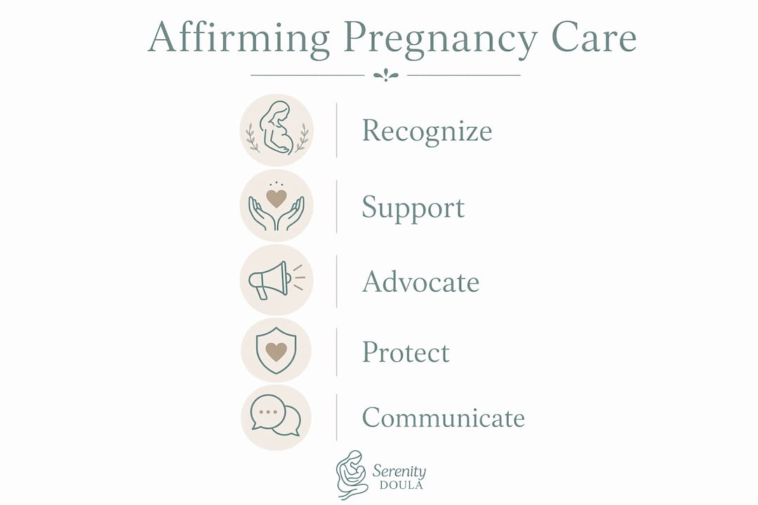 Infographic showing stages of affirming pregnancy care