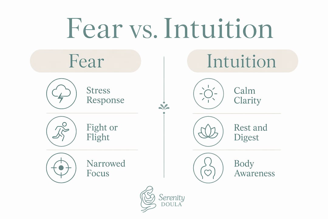 Infographic comparing labor fear and intuition