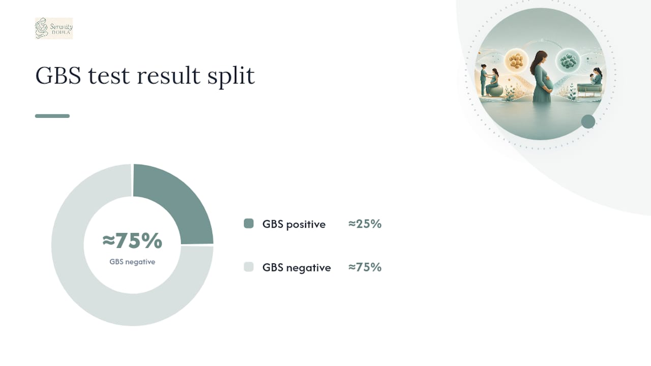 3. What to do if you test positive for GBS — overview diagram
