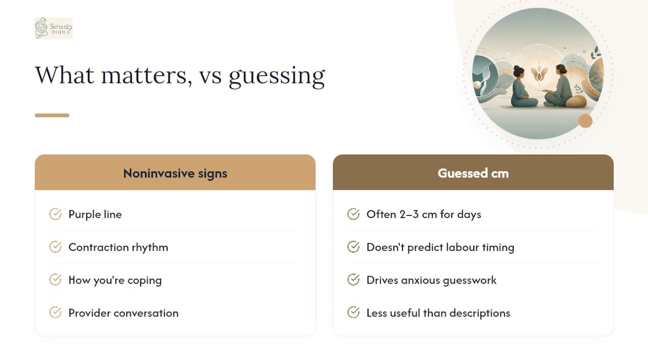 Noninvasive labor signs versus guessed dilation number