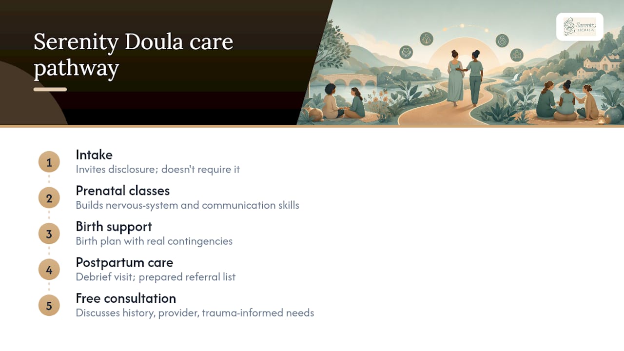 How Serenity Doula Puts This Into Practice — overview diagram