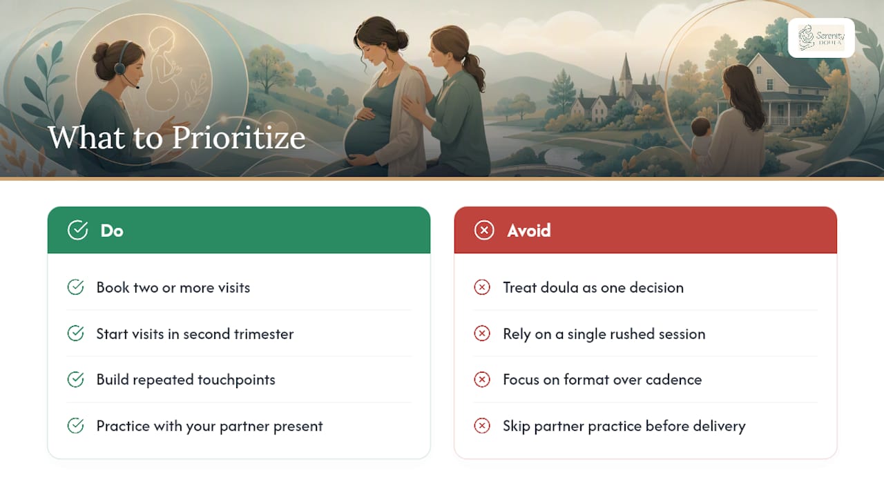 What the Evidence Actually Tells Us to Prioritize — overview diagram