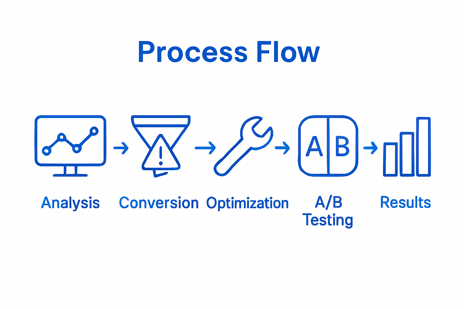 Infographic of conversion workflow process