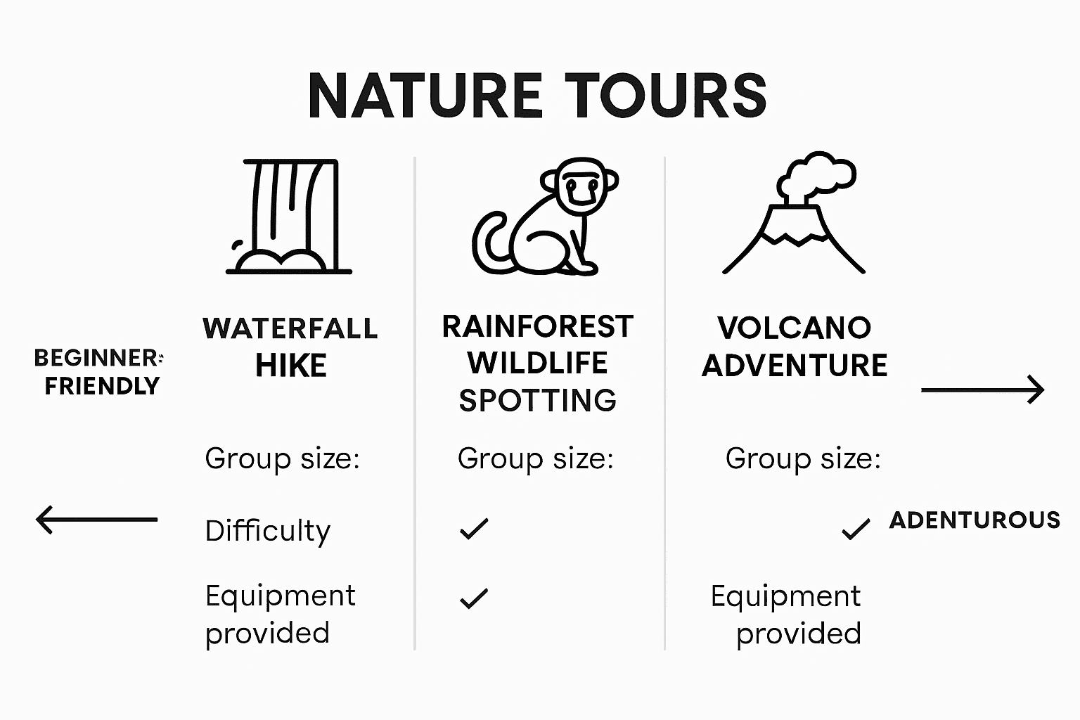 Infographic comparing Costa Rica nature tours