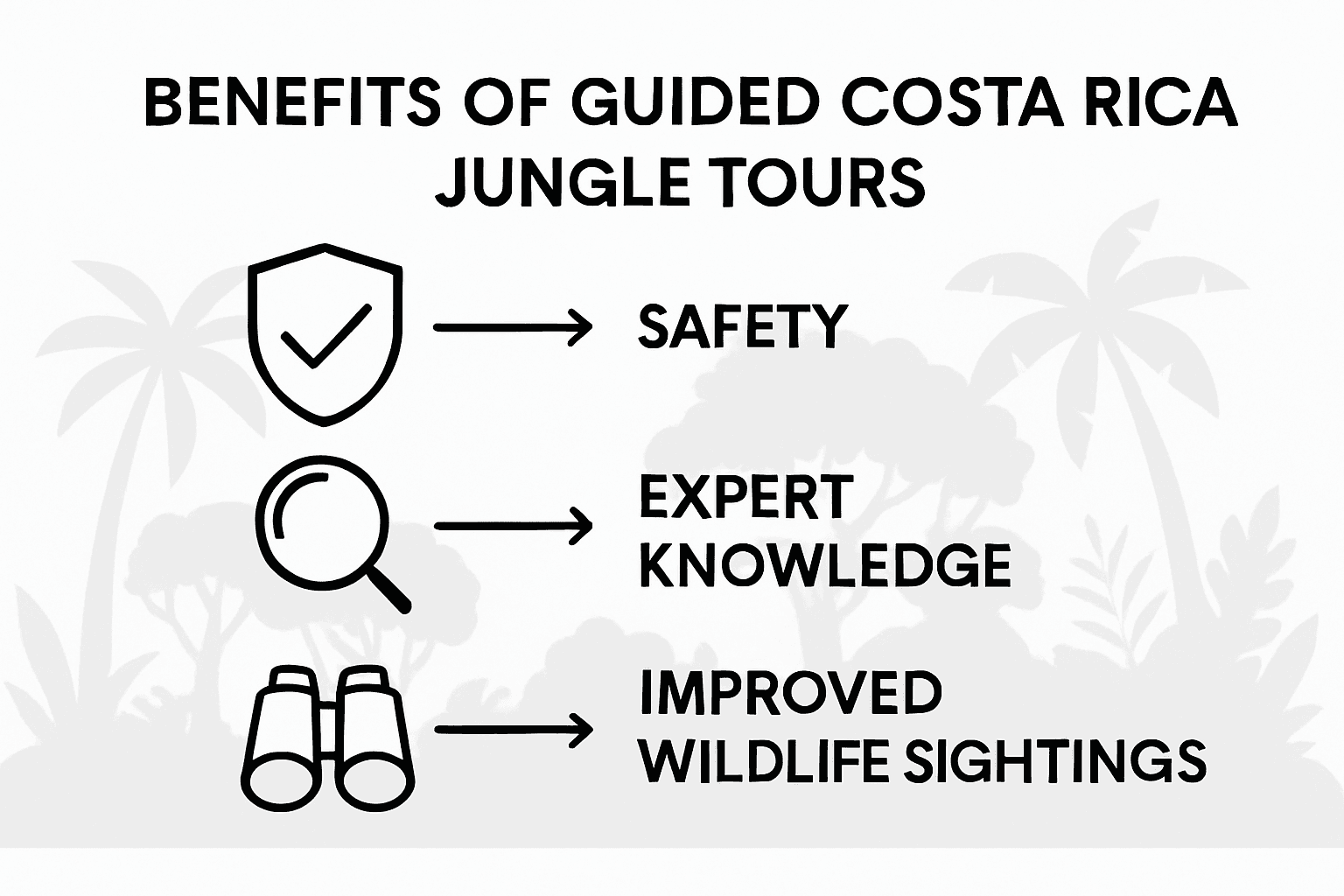 Infographic on benefits of guided jungle tours