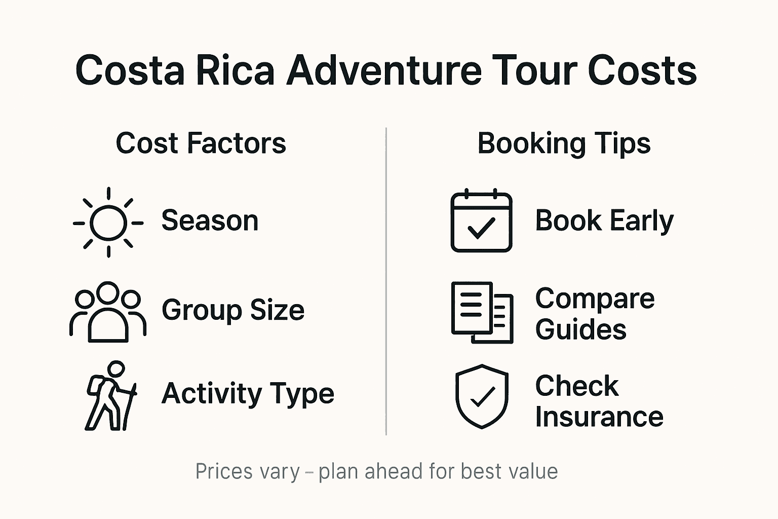Infographic with Costa Rica tour cost tips and factors