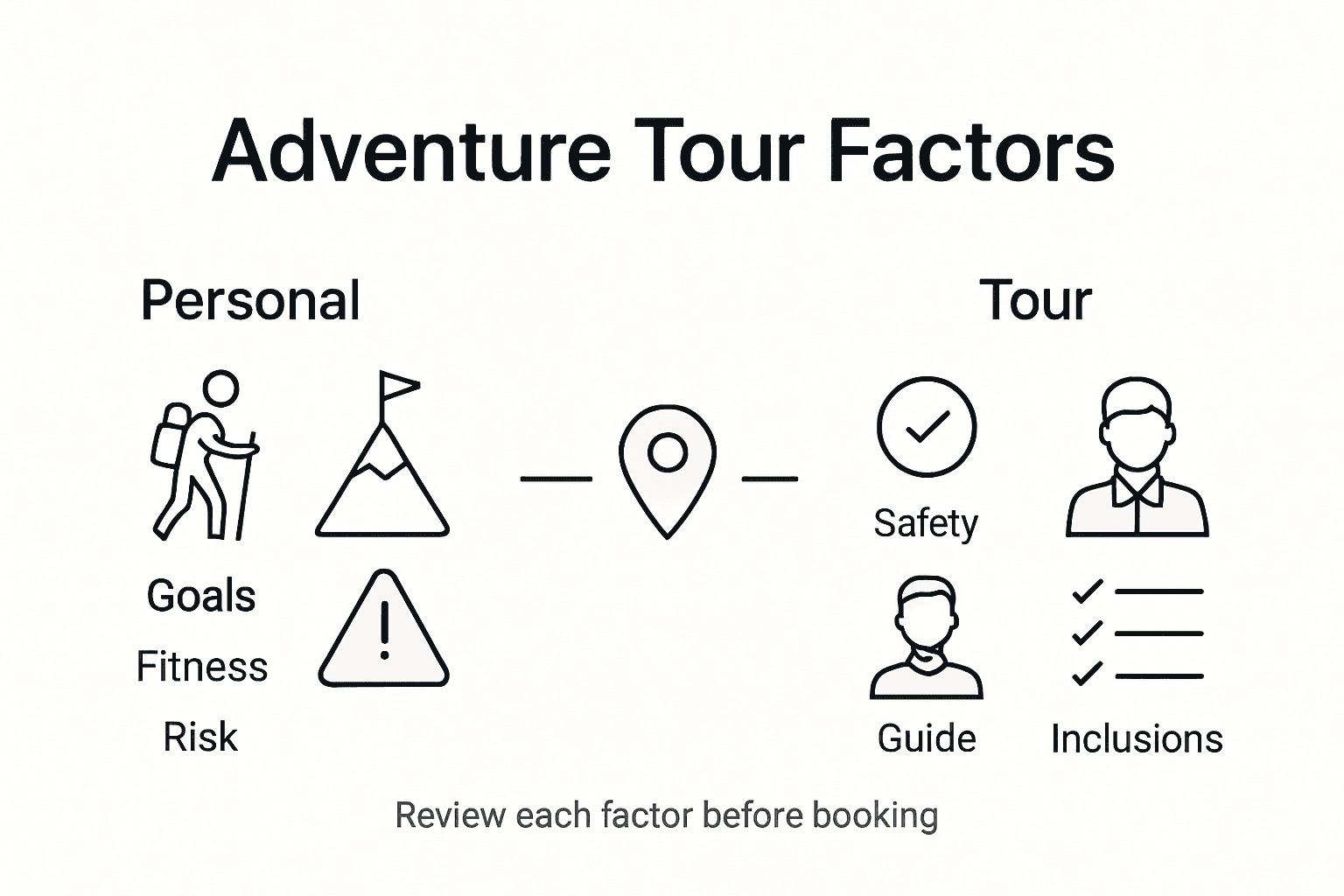 Infographic showing Costa Rica tour factor overview