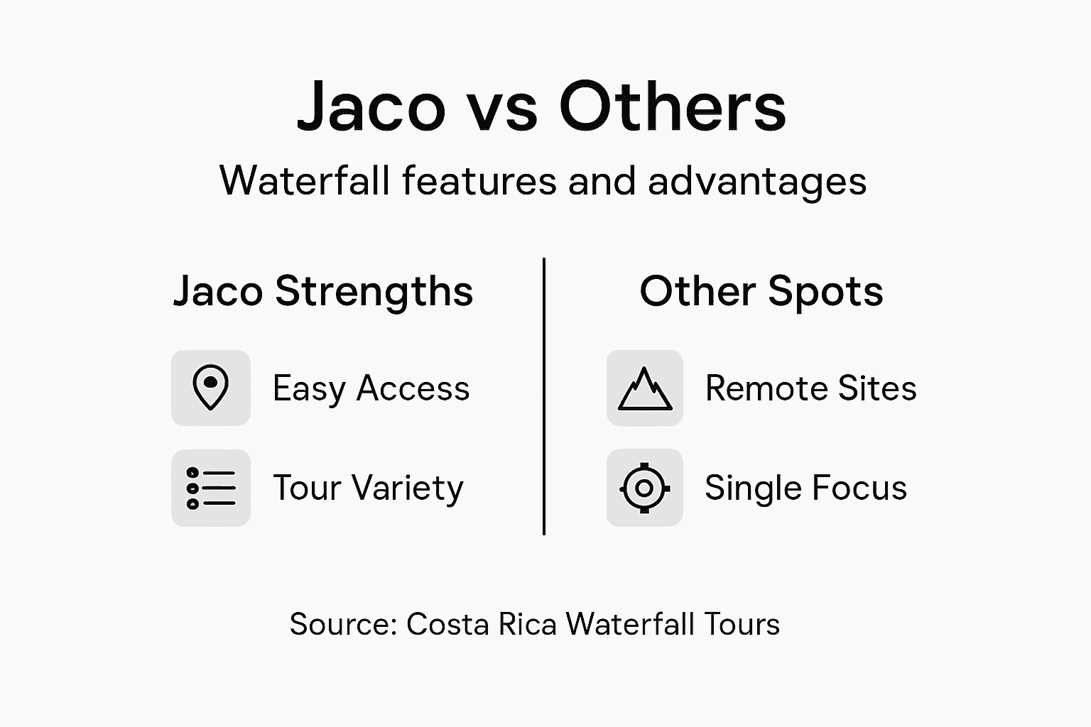 Infographic comparing Jaco waterfalls to others