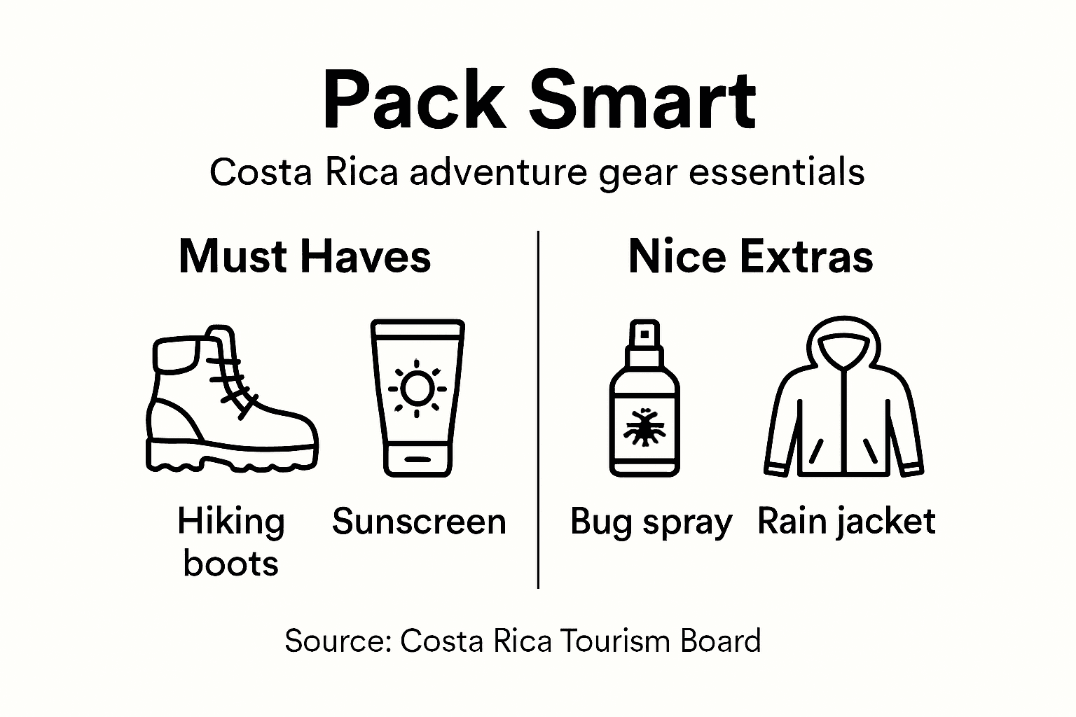 Infographic with Costa Rica adventure packing tips