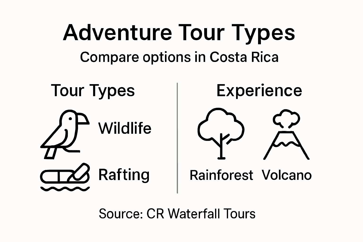 Infographic comparing Costa Rica adventure tour types