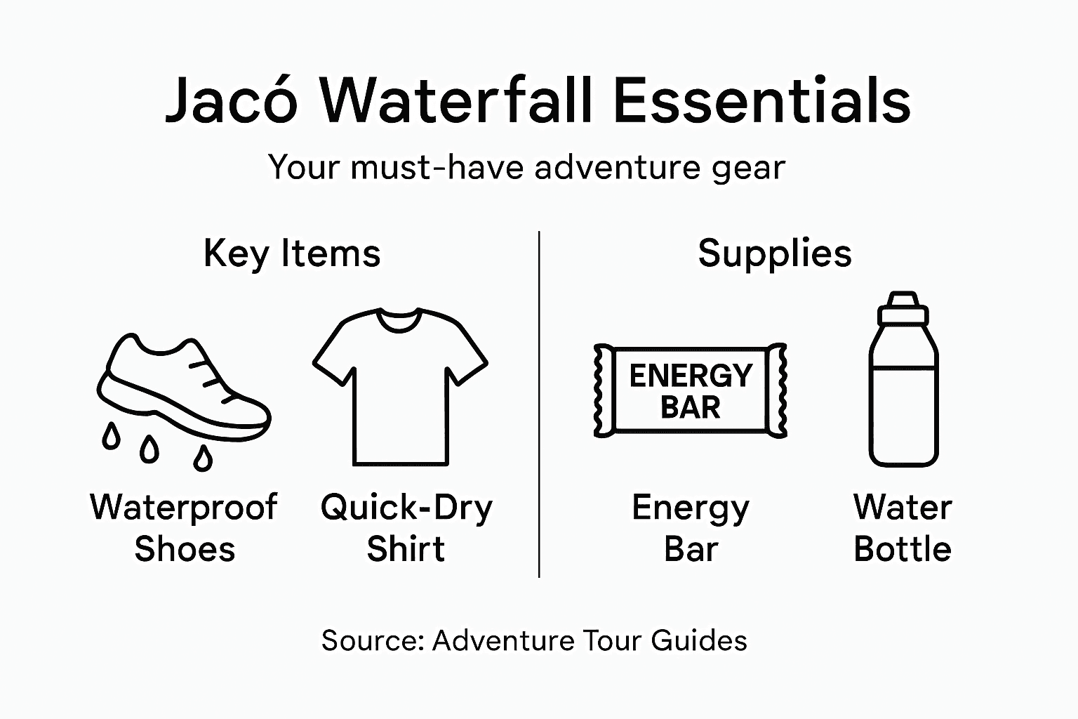Infographic listing Jacó waterfall adventure gear